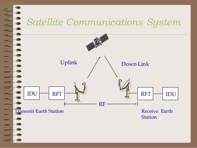 Paper presentation on satellite communications
